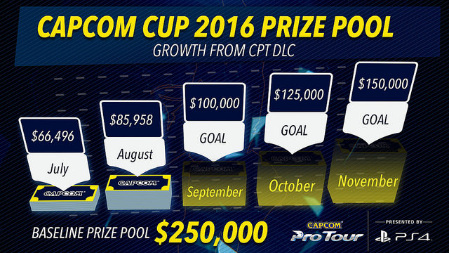 capcom-cup-prize-pool
