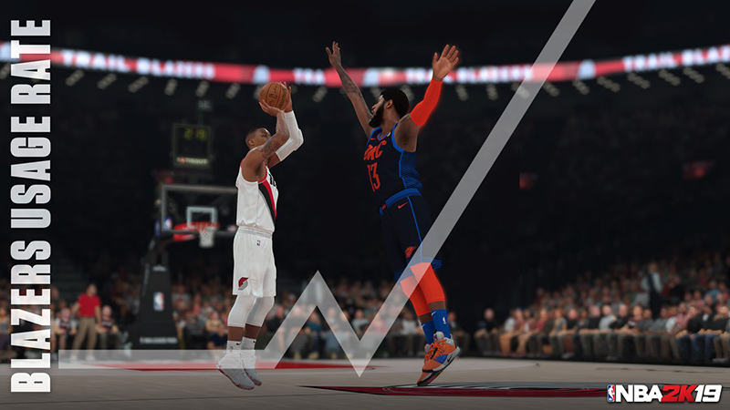 More NBA 2K19 Players Using Trailblazers After Stunning Real-Life Win